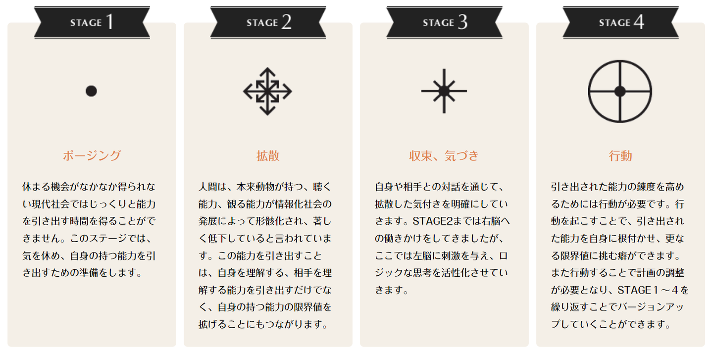 プロセスフロー図